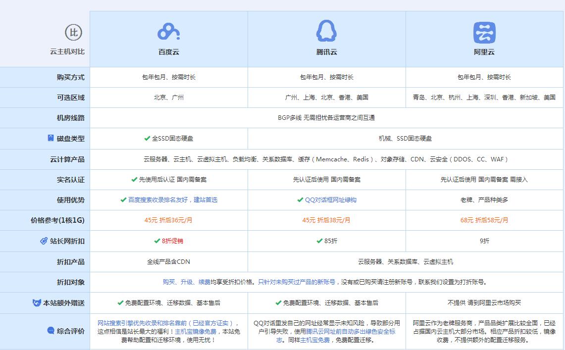 东阳云主机代理对比.jpg